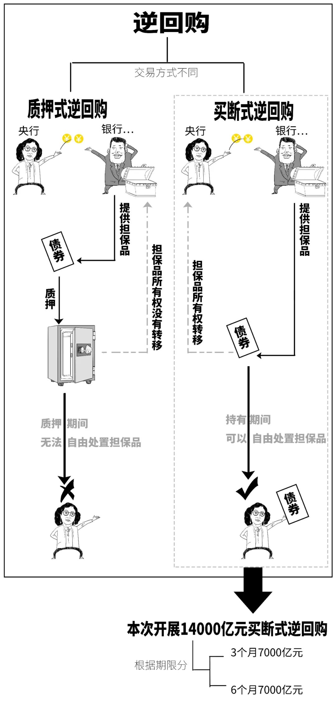 2025逆回购新规操作指南，一文读懂