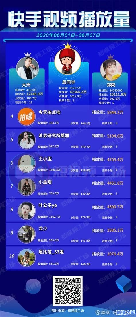 抖音涨赞平台推广--qq代网涨网抖音合作 抖音涨赞平台推广--qq代网涨网抖音合作