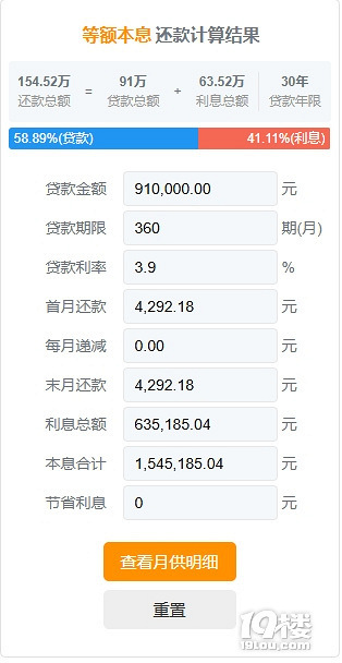 住房商业贷款提前还款划算吗？2025实测3大判断方法