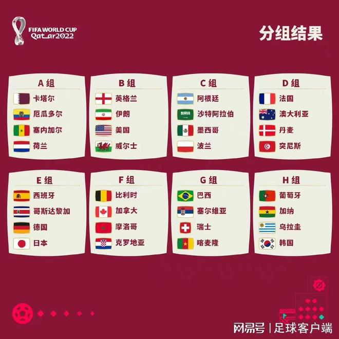 国际足联世界杯的具体赛制是怎样的？一文带你看明白