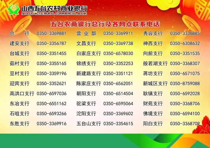 农商银行客服电话
