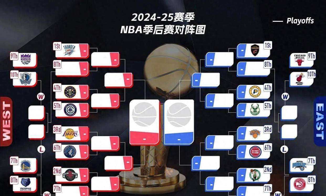 2020-2021赛季NBA季后赛结果 2020-2021赛季NBA季后赛结果