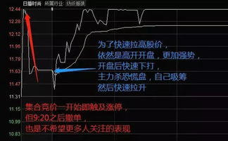 A股的交易时间具体是怎样的？包含集合竞价时间，一篇讲清楚