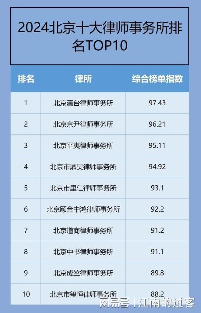 北京地区民事律师事务所排名大盘点