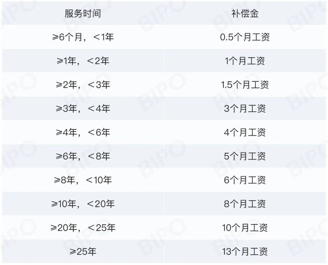 公职律师每月补助金额，不同岗位明细说明