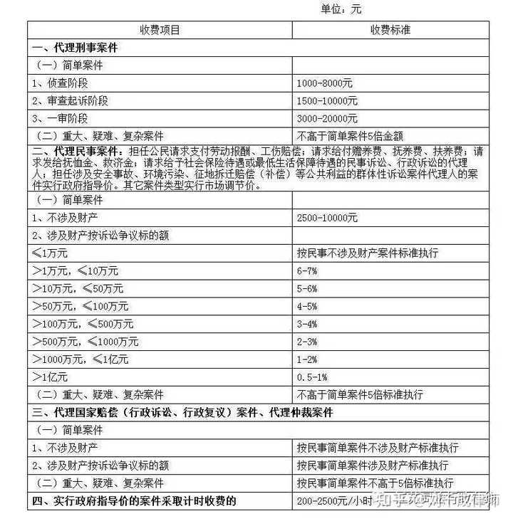 一万块律师费能处理哪些民事案件