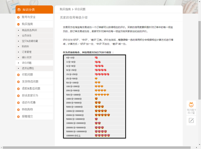 淘宝信誉提升具体方法