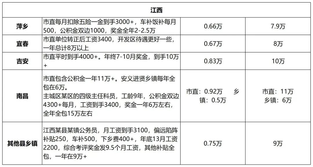 不同地区公职律师补贴标准差异有多大,看完不再困惑 不同地区公职律师补贴标准差异有多大,看完不再困惑