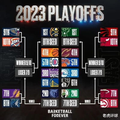 NBA季后赛大比分背后的原因分析,深度解读比赛走向 NBA季后赛大比分背后的原因分析,深度解读比赛走向