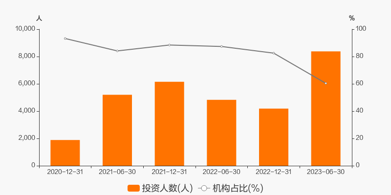 202301南方现金a值得入手吗？从收益和灵活性分析，给你实在建议别错过