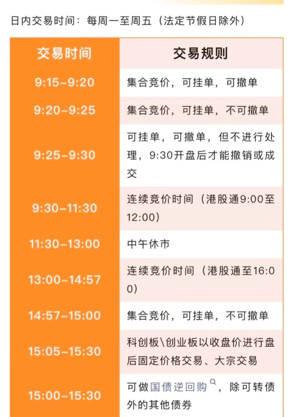 【股票隔夜挂单最早允许的时间】【你不得不知的交易小技巧】