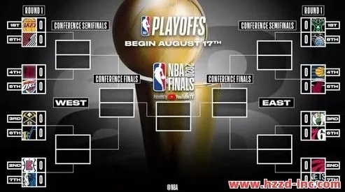 NBA季后赛赛制不同阶段规则咋变的，详细解读
