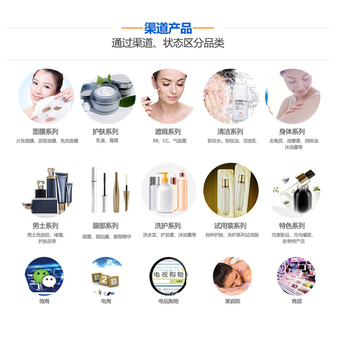 护肤品进货渠道有哪些？2025年靠谱渠道全整理