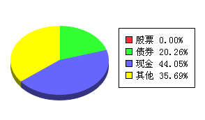 揭秘招商招利宝货币a有无风险，让你心中有数