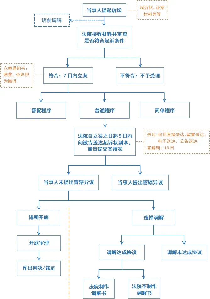 公司律师转社会律师的流程全解析，一文带你看明白