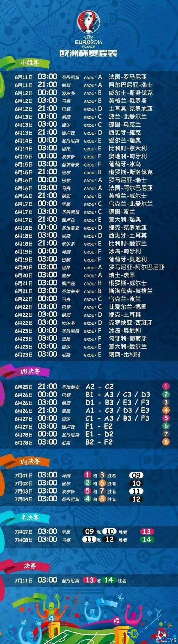 世界杯欧洲杯比赛时间规定