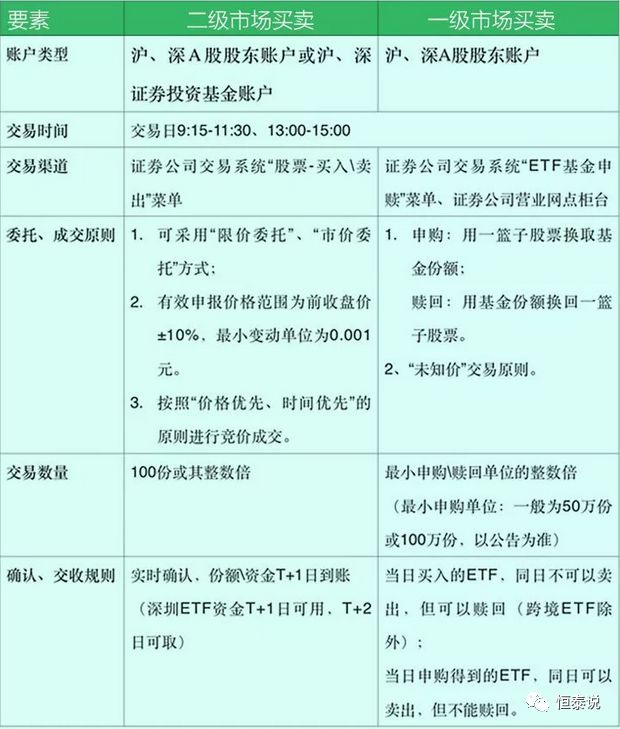 ETF基金的分散化投资特点：帮你降低风险的有效策略