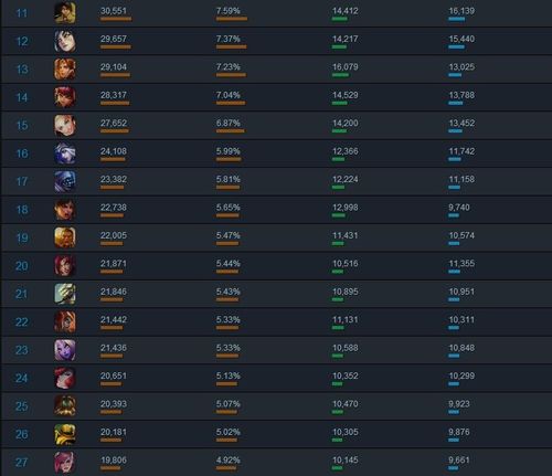 LOL4P模式怎么玩才能提高胜率？