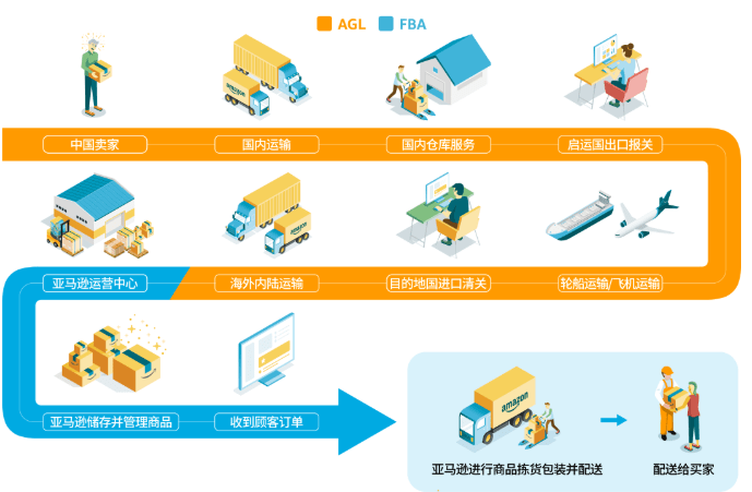 全球直邮到底是怎么运作的，新手该如何选择靠谱渠道？