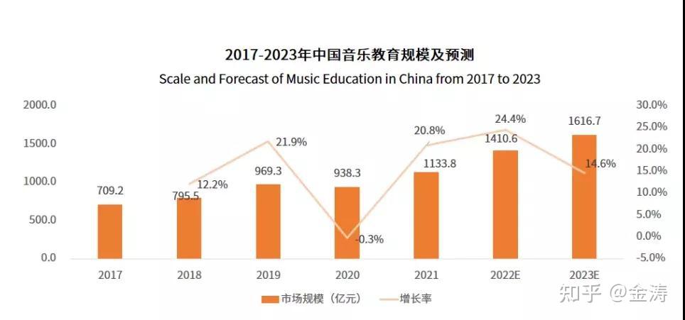 《中国音乐市场为何呈现畸形状态且与世界脱轨？剖析市场根源与国际交流的不足》