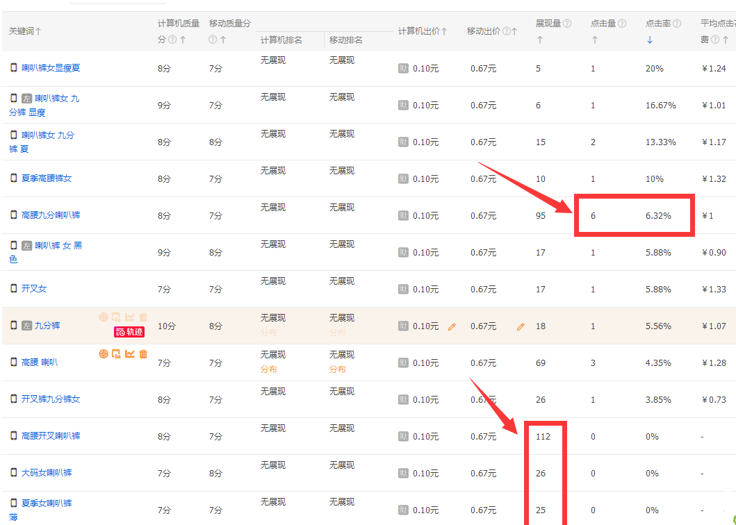淘宝女装皇冠店铺怎么选？实用选购技巧拆解