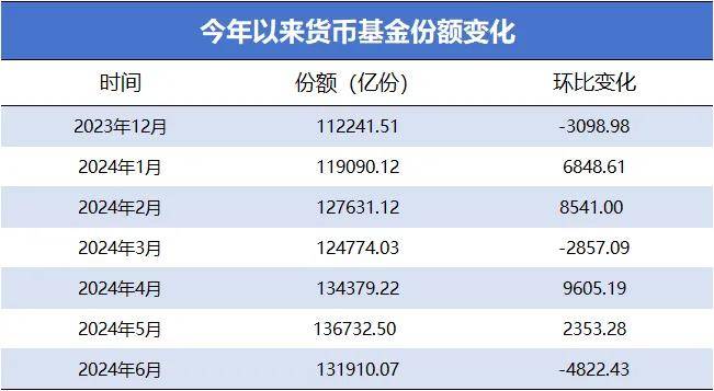 货币基金怎么赎回最划算？这几个关键点抓住了，赎回体验翻倍！