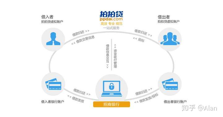 类似拍拍贷好批的网贷怎么申请最快实测流程与技巧