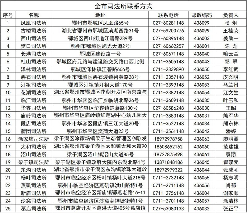 鄂州市法律援助中心咨询电话是多少？地址怎么找？