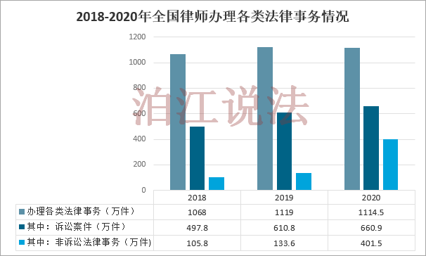 公职律师好还是执业律师好？未来发展对比！
