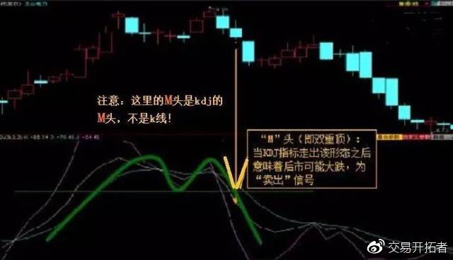 还不会用kdj指标看买卖点？实用技巧全在这，新手跟着学准没错