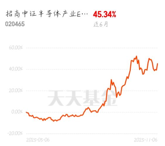 天弘沪深300指数c怎么样，值得买吗？内行人分析，优缺点都在这