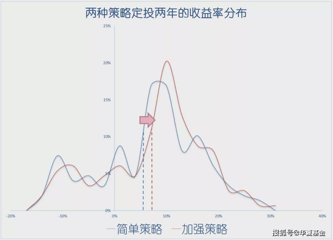 到期收益率如何影响投资决策？避坑要点别错过