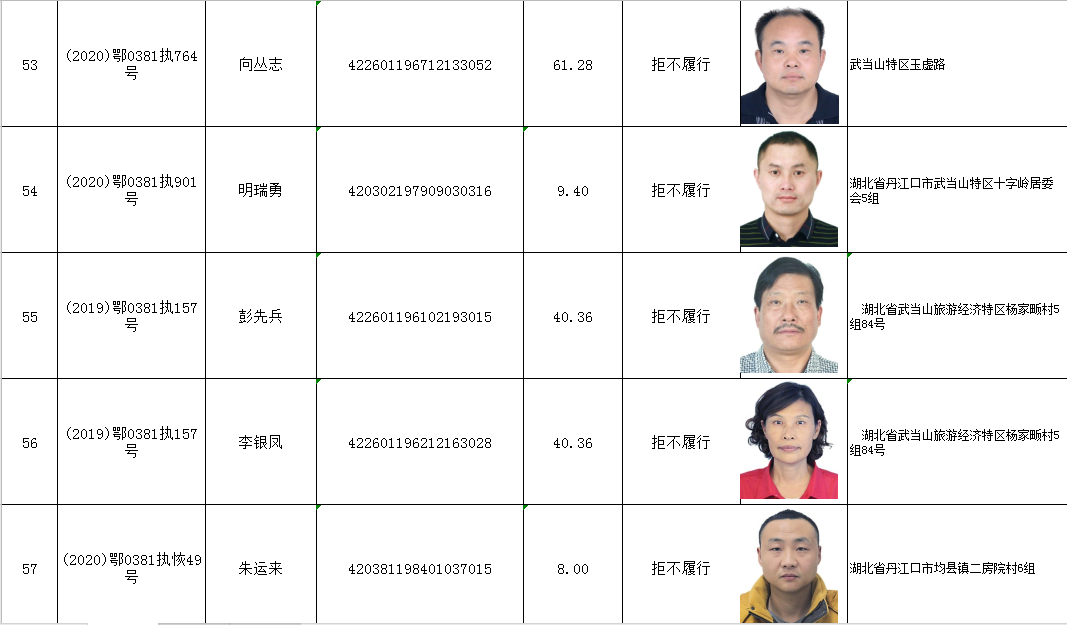 婚姻登记失信名单怎么查询_失信后果有哪些？