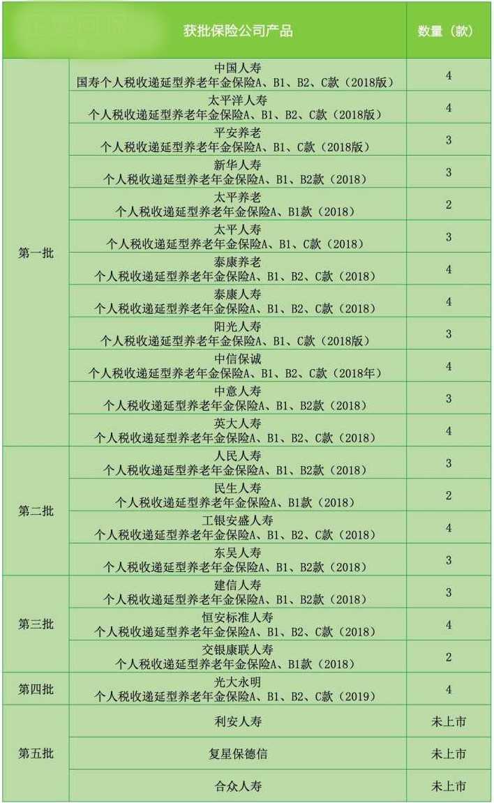 税优识别码在保单哪个位置?不同保单类型位置全说明 税优识别码在保单哪个位置?不同保单类型位置全说明