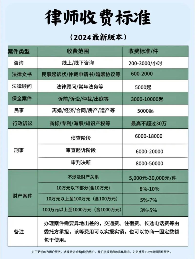民事打官司律师按什么标准收费？不同情况费用分析