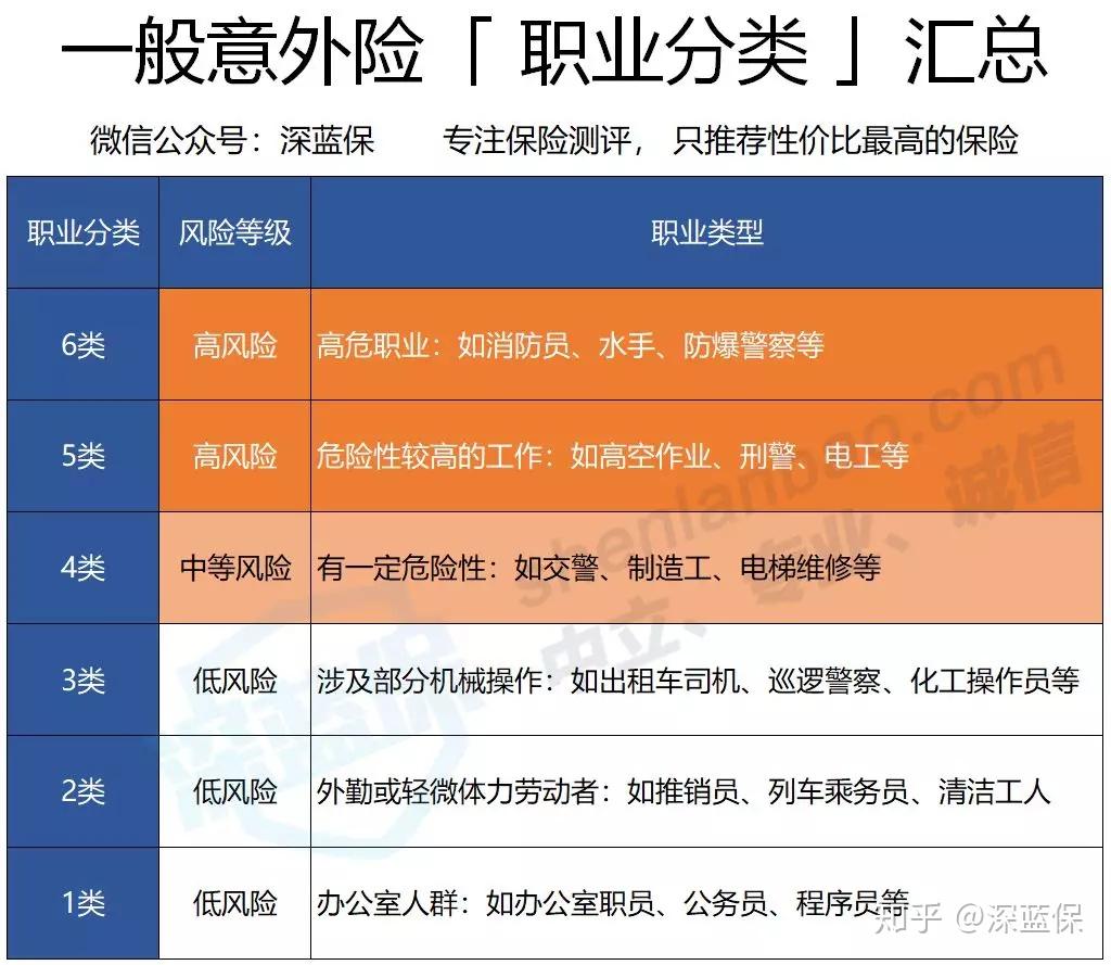 高危职业有哪些？适合普通人从事吗？利弊分析