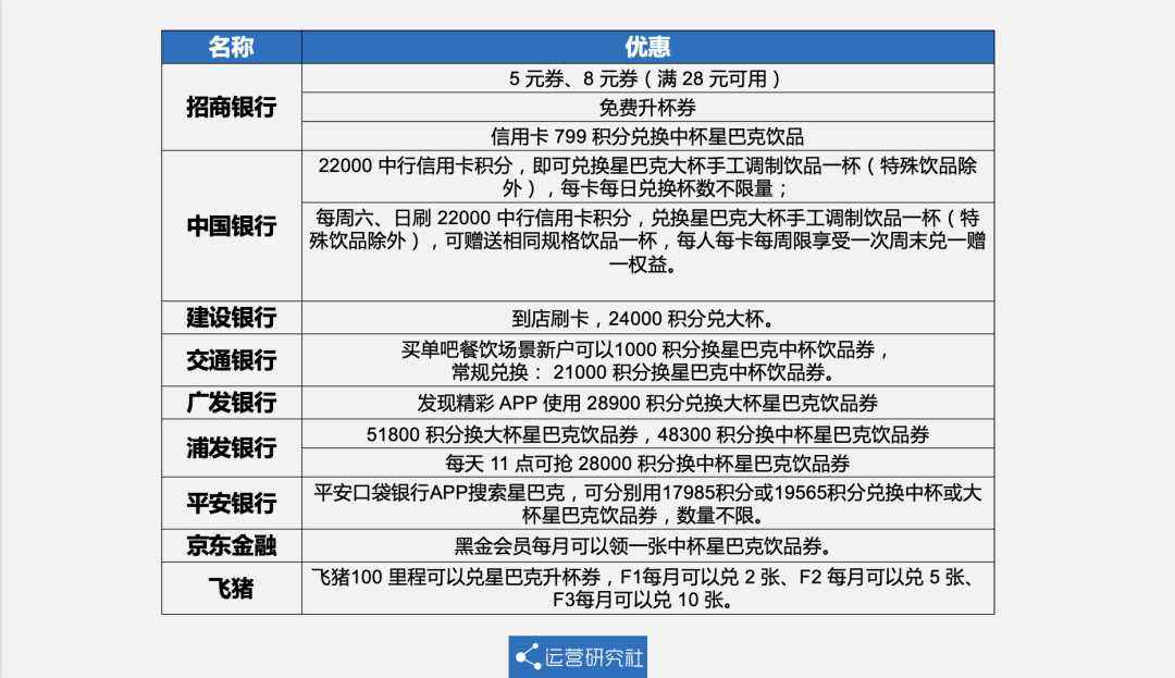 挖财信用卡有哪些优惠活动划算吗？手把手教你薅羊毛，别错过这些福利