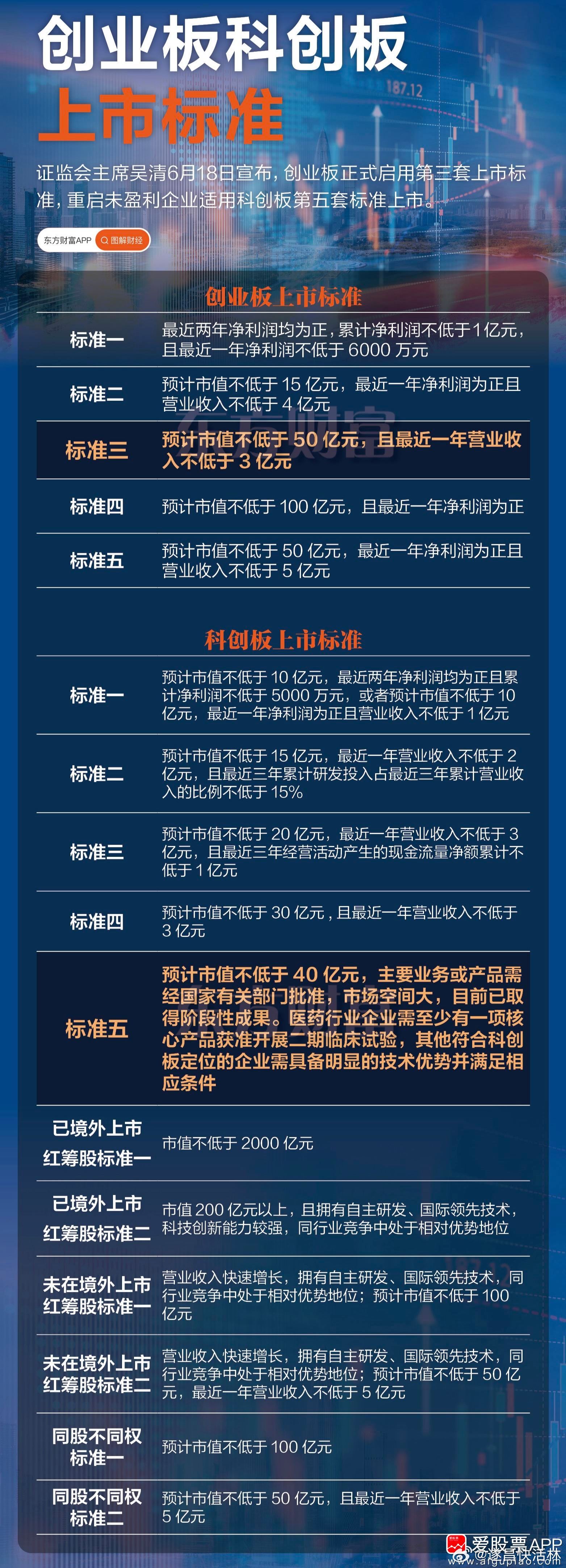 聚焦科创板上市细则 聚焦科创板上市细则