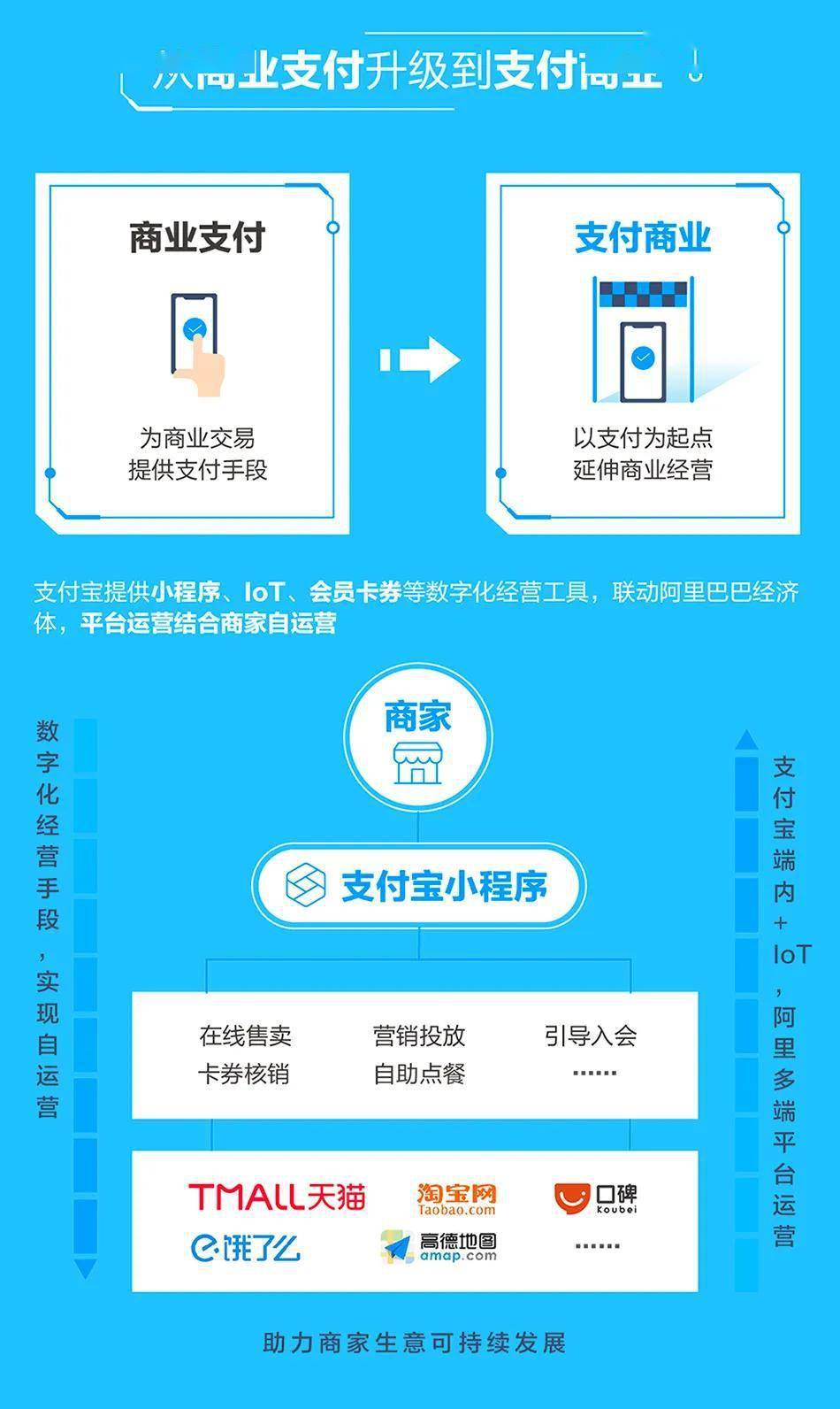 企业支付宝和个人支付宝的区别,一文分清适用场景 企业支付宝和个人支付宝的区别,一文分清适用场景