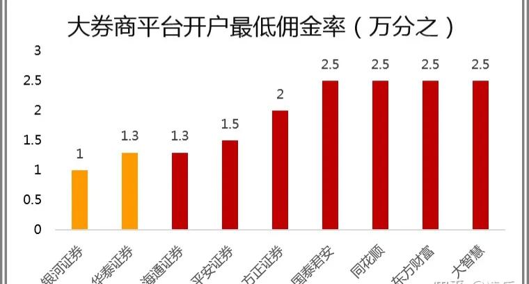 股票开户哪个平台好？2025年最新测评，这几点一定要注意！