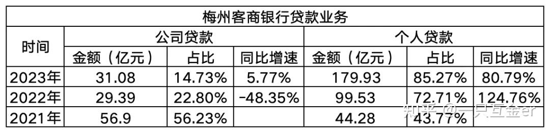 梅州客商银行客保贷,解决小微企业融资难题的利器 梅州客商银行客保贷,解决小微企业融资难题的利器