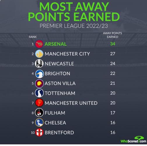 英超联赛杯直播平台怎么选？一文教你挑对