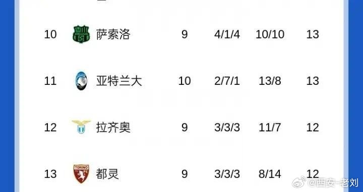 意甲积分榜,实时更新 意甲积分榜,实时更新