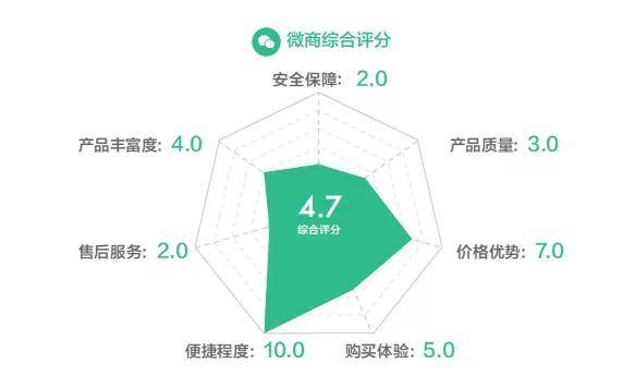 平安智能星优缺点分析：到底值不值得入手？答案在这
