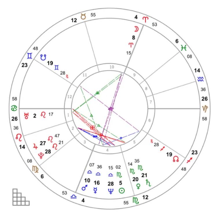 孙颖莎婚姻宫预测_正缘出现时间？