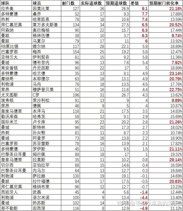 亚冠球员进球数据，超精准统计