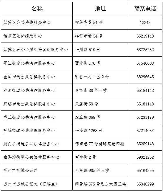 扬州法律援助咨询电话？经济困难标准与12348热线指南