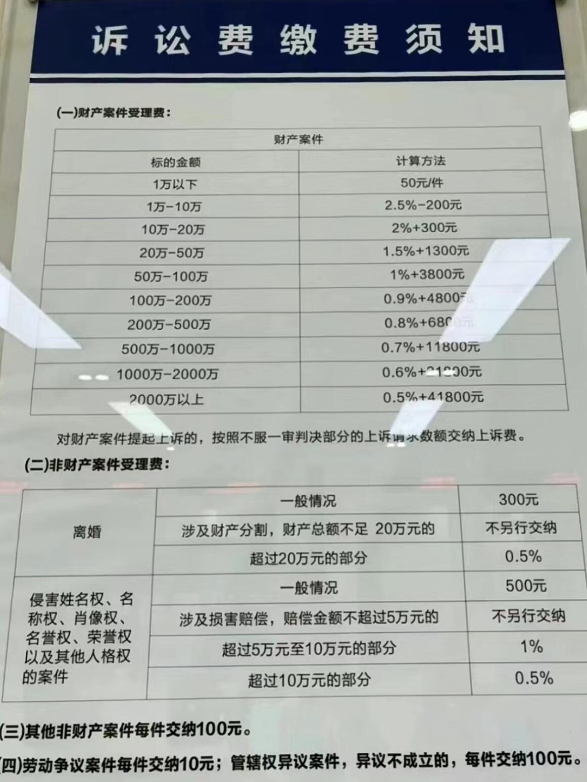 律师按件收费标准，清晰呈现，让收费一目了然