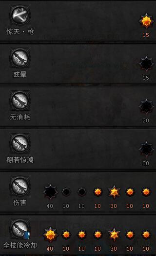 斗战神重枪神将主流加点方案