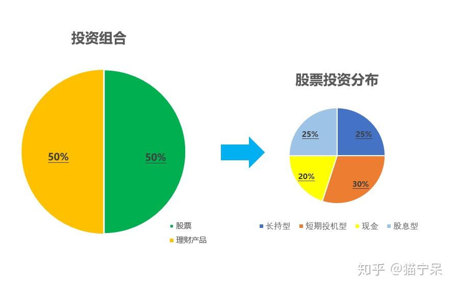 股票投资理财和其他理财方式哪个更划算？优缺点对比分析，帮你选对适合的